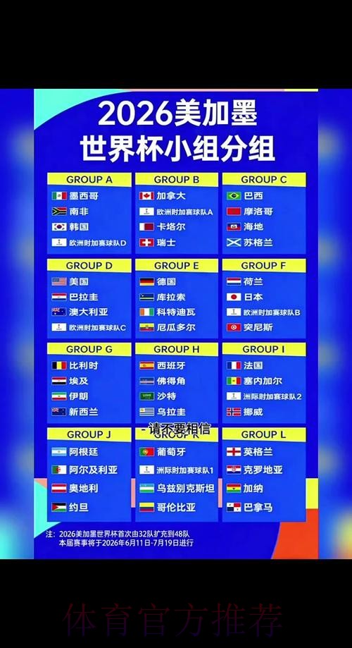 2026世界杯每日赛程完整版赛事详情怎么看 2026世界杯每日赛程完整版赛事详情怎么看