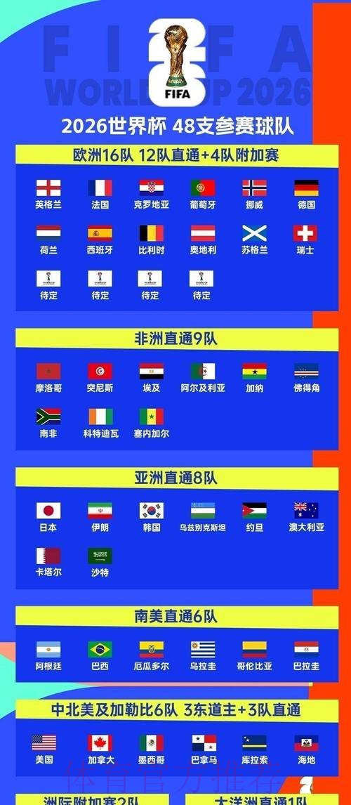 2026世界杯完整赛程一览观看指南在哪里看